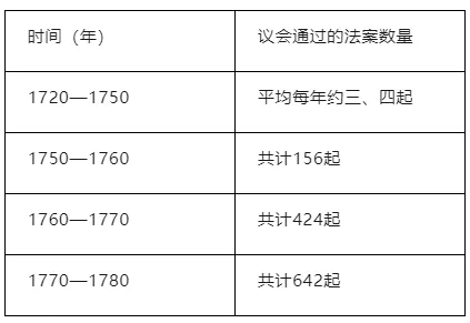 每日一练 | 高考历史专题训练突破!(48)-第3张图片-四季读书网 每日一练 | 高考历史专题训练突破!(48)-第3张图片-四季读书网