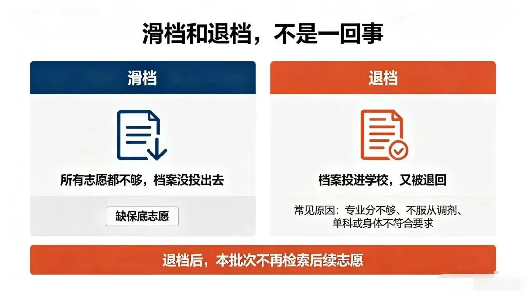 河南2027高考平行志愿怎么投档?12 字规则一次讲透-第5张图片-四季读书网 河南2027高考平行志愿怎么投档?12 字规则一次讲透-第5张图片-四季读书网