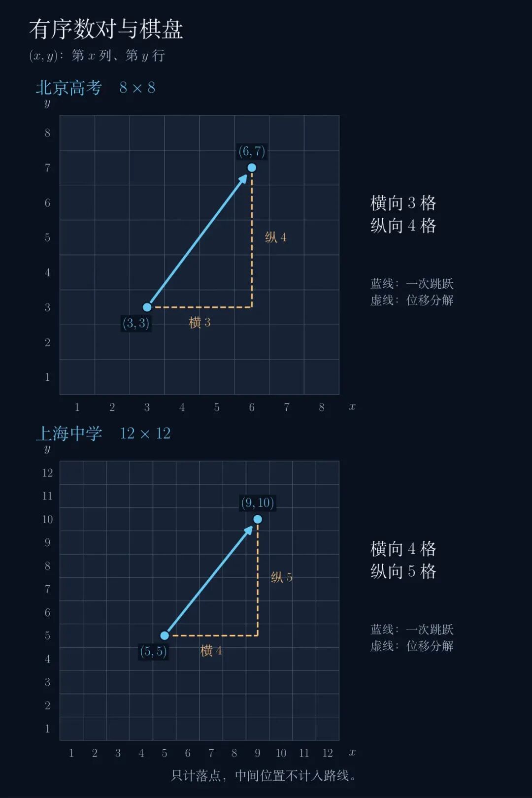 上海中学在高一第一场考试,就做北京高考的压轴题了!-第3张图片-四季读书网