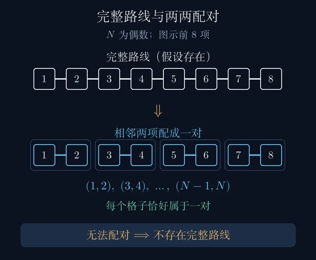 上海中学在高一第一场考试,就做北京高考的压轴题了!-第6张图片-四季读书网