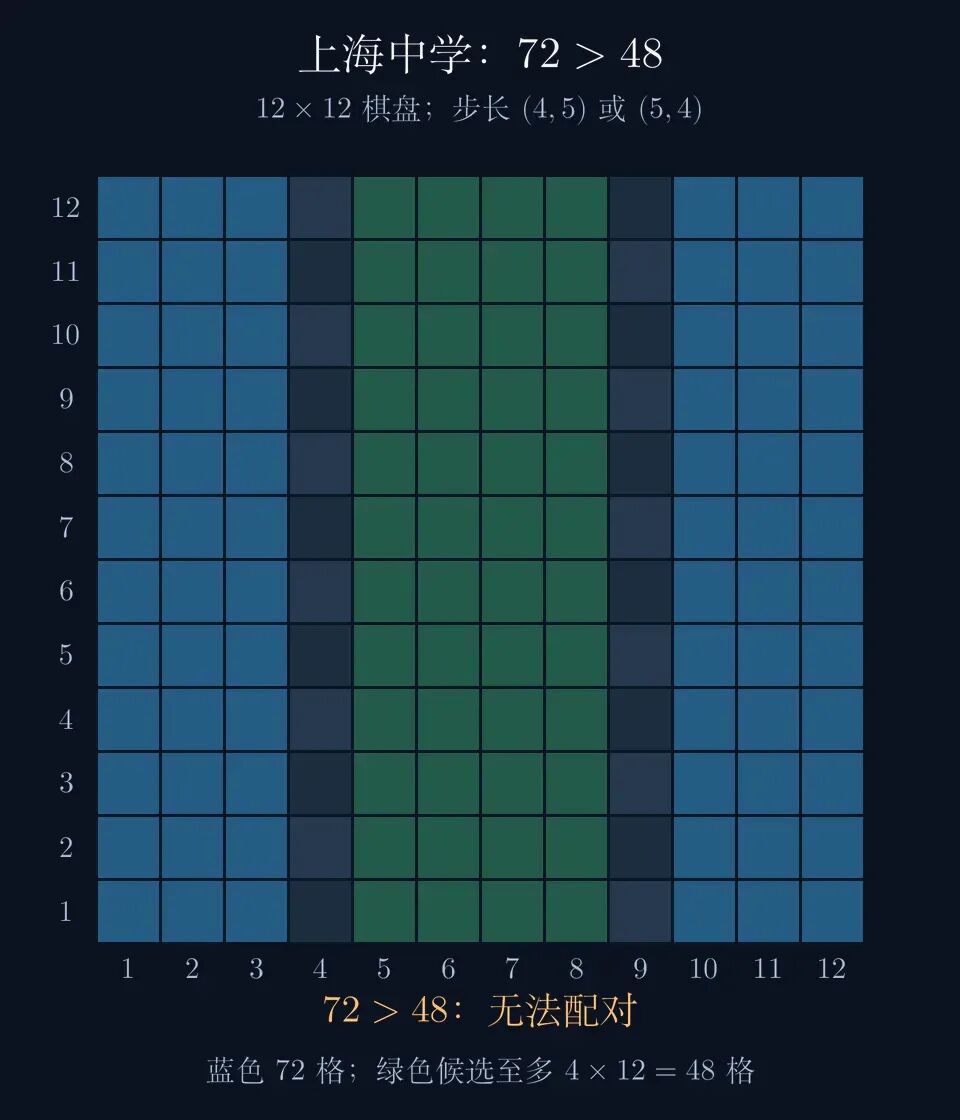 上海中学在高一第一场考试,就做北京高考的压轴题了!-第7张图片-四季读书网