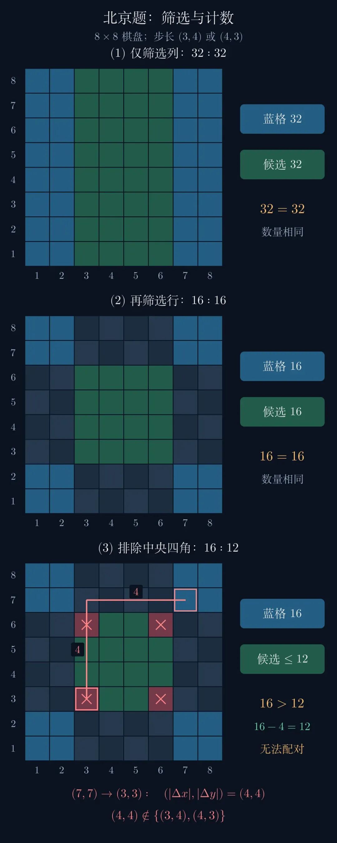 上海中学在高一第一场考试,就做北京高考的压轴题了!-第8张图片-四季读书网