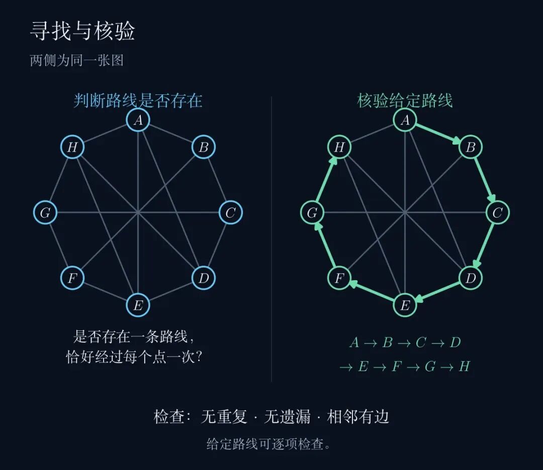 上海中学在高一第一场考试,就做北京高考的压轴题了!-第9张图片-四季读书网