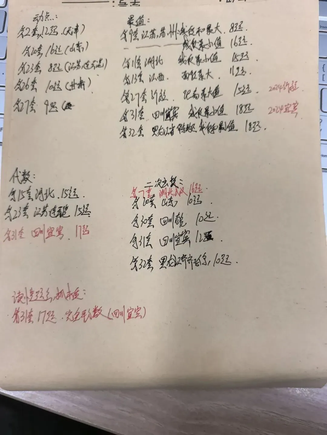 从做题到研究:我的中考数学卷复盘-第3张图片-四季读书网 从做题到研究:我的中考数学卷复盘-第3张图片-四季读书网