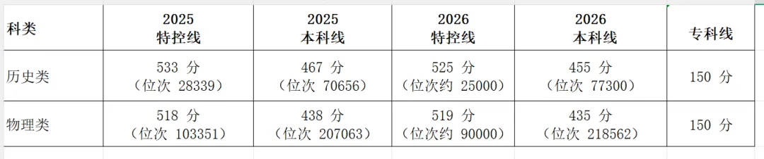 2027 四川高考志愿填报全指南!看懂批次 + 位次,别让辛苦考的分白白浪费!-第1张图片-四季读书网