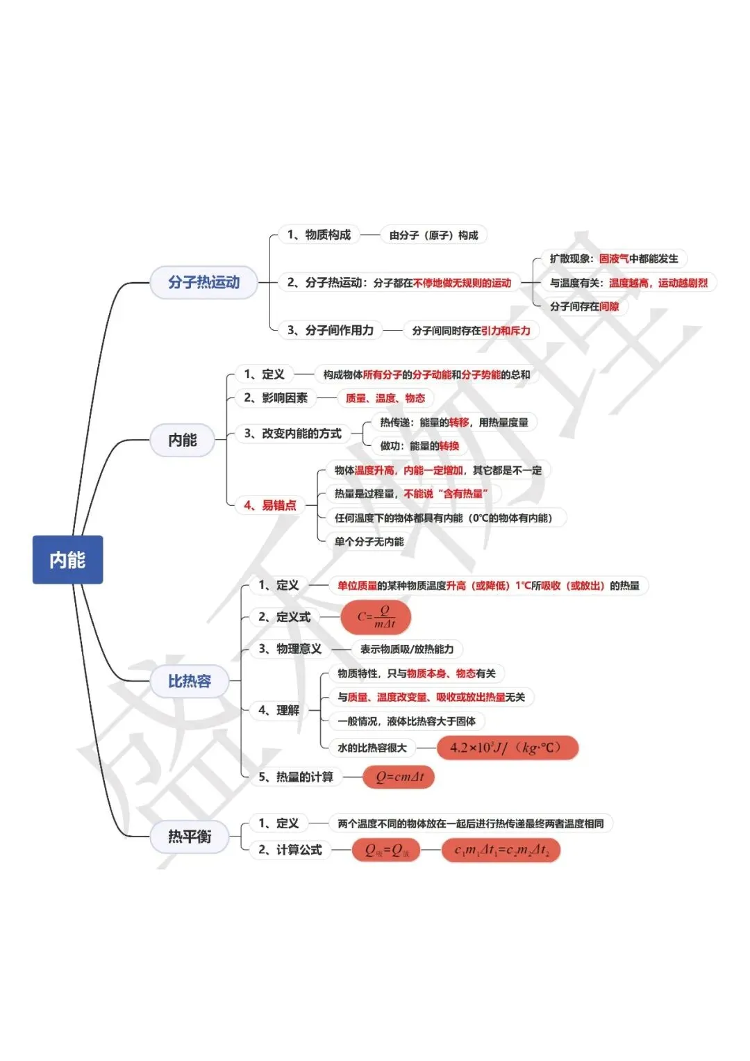 【初三物理】别让电学拖垮你的中考!长沙本地化基础&压轴题来了-第26张图片-四季读书网