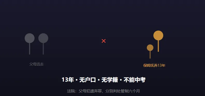 13年没户口,没学籍,不能中考,亲生父母把她丢给保姆,再也没回来-第1张图片-四季读书网