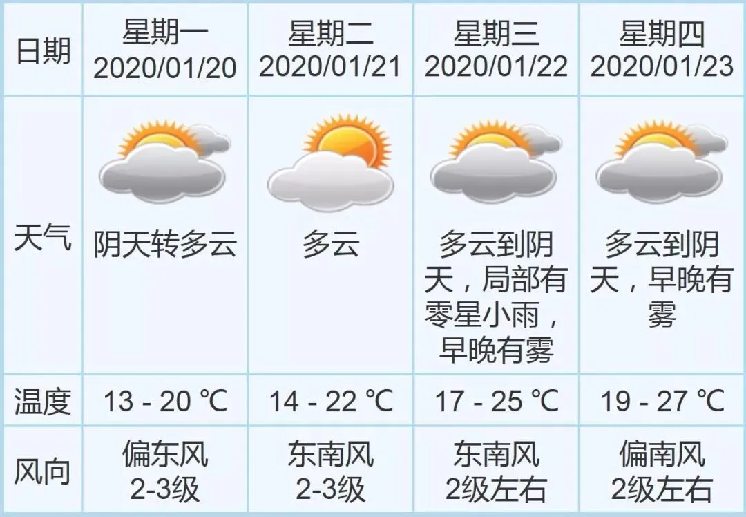 大年初一初二,较强冷空气将携雨来拜年!气温或大幅下降 | 早安,中山-第3张图片-四季读书网 大年初一初二,较强冷空气将携雨来拜年!气温或大幅下降 | 早安,中山-第3张图片-四季读书网