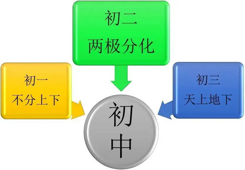 新初二语文暑假作业:你应该预习的八上知识-第4张图片-四季读书网