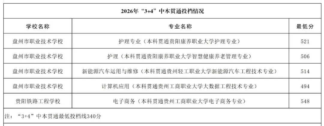 初二初三家长看过来!六盘水 2026 中考分数线汇总笔记来了-第4张图片-四季读书网 初二初三家长看过来!六盘水 2026 中考分数线汇总笔记来了-第4张图片-四季读书网
