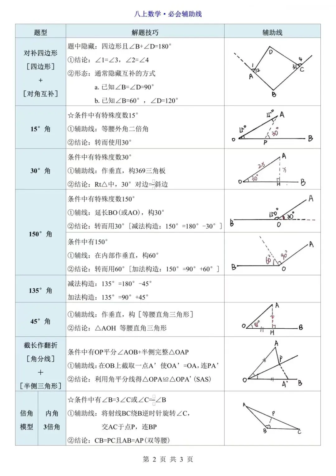 初二数学|几何辅助线汇总,吃透这份,大题直接拿分-第2张图片-四季读书网 初二数学|几何辅助线汇总,吃透这份,大题直接拿分-第2张图片-四季读书网