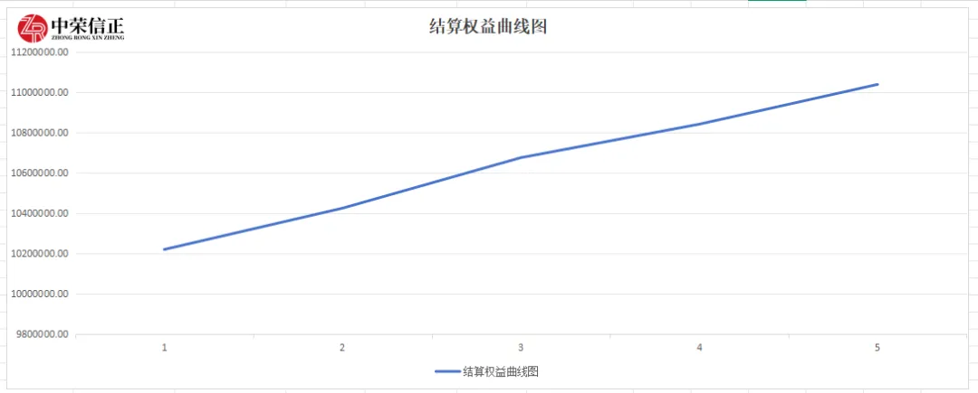 硬核风控 + 精准研判,期货模拟考轻松过!-第10张图片-四季读书网