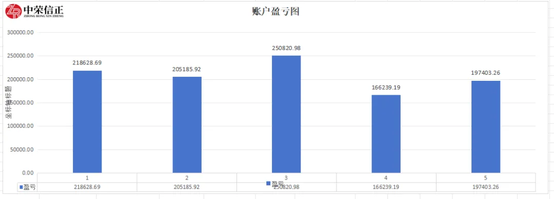 硬核风控 + 精准研判,期货模拟考轻松过!-第12张图片-四季读书网