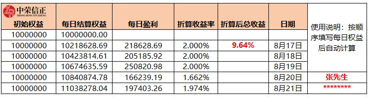 硬核风控 + 精准研判,期货模拟考轻松过!-第14张图片-四季读书网