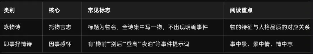 题为《风》,却非咏物:读出高考真题背后一场被忽略的饯别-第1张图片-四季读书网 题为《风》,却非咏物:读出高考真题背后一场被忽略的饯别-第1张图片-四季读书网