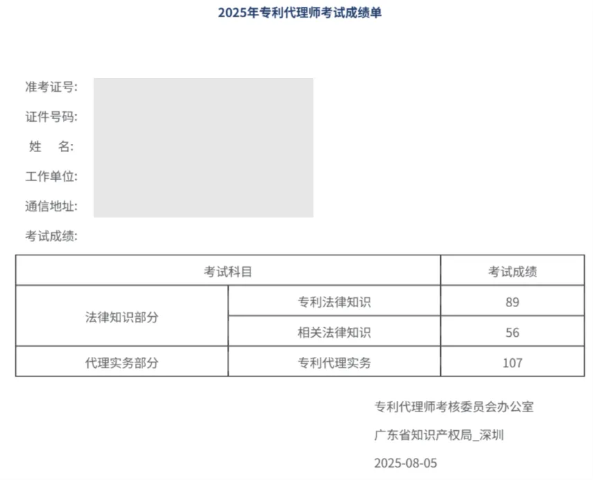 跟冲刺模拟考成绩接近!啃基础+练冲刺!法律从145分到172分,我的专代二战记-第2张图片-四季读书网 跟冲刺模拟考成绩接近!啃基础+练冲刺!法律从145分到172分,我的专代二战记-第2张图片-四季读书网