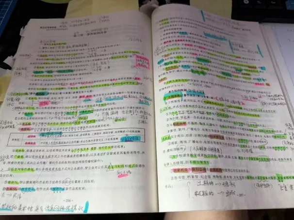 跟冲刺模拟考成绩接近!啃基础+练冲刺!法律从145分到172分,我的专代二战记-第5张图片-四季读书网 跟冲刺模拟考成绩接近!啃基础+练冲刺!法律从145分到172分,我的专代二战记-第5张图片-四季读书网