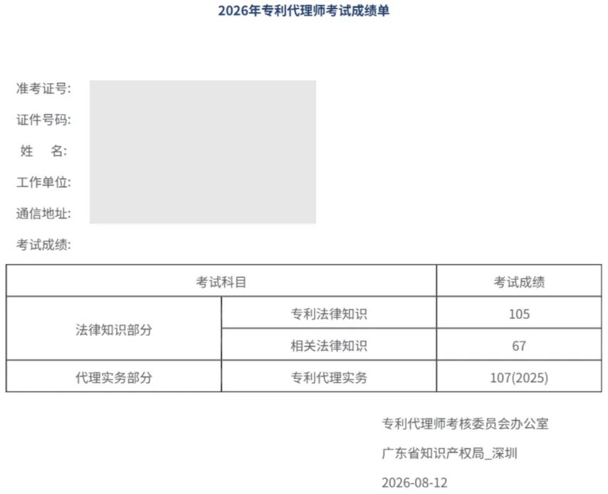 跟冲刺模拟考成绩接近!啃基础+练冲刺!法律从145分到172分,我的专代二战记-第6张图片-四季读书网 跟冲刺模拟考成绩接近!啃基础+练冲刺!法律从145分到172分,我的专代二战记-第6张图片-四季读书网