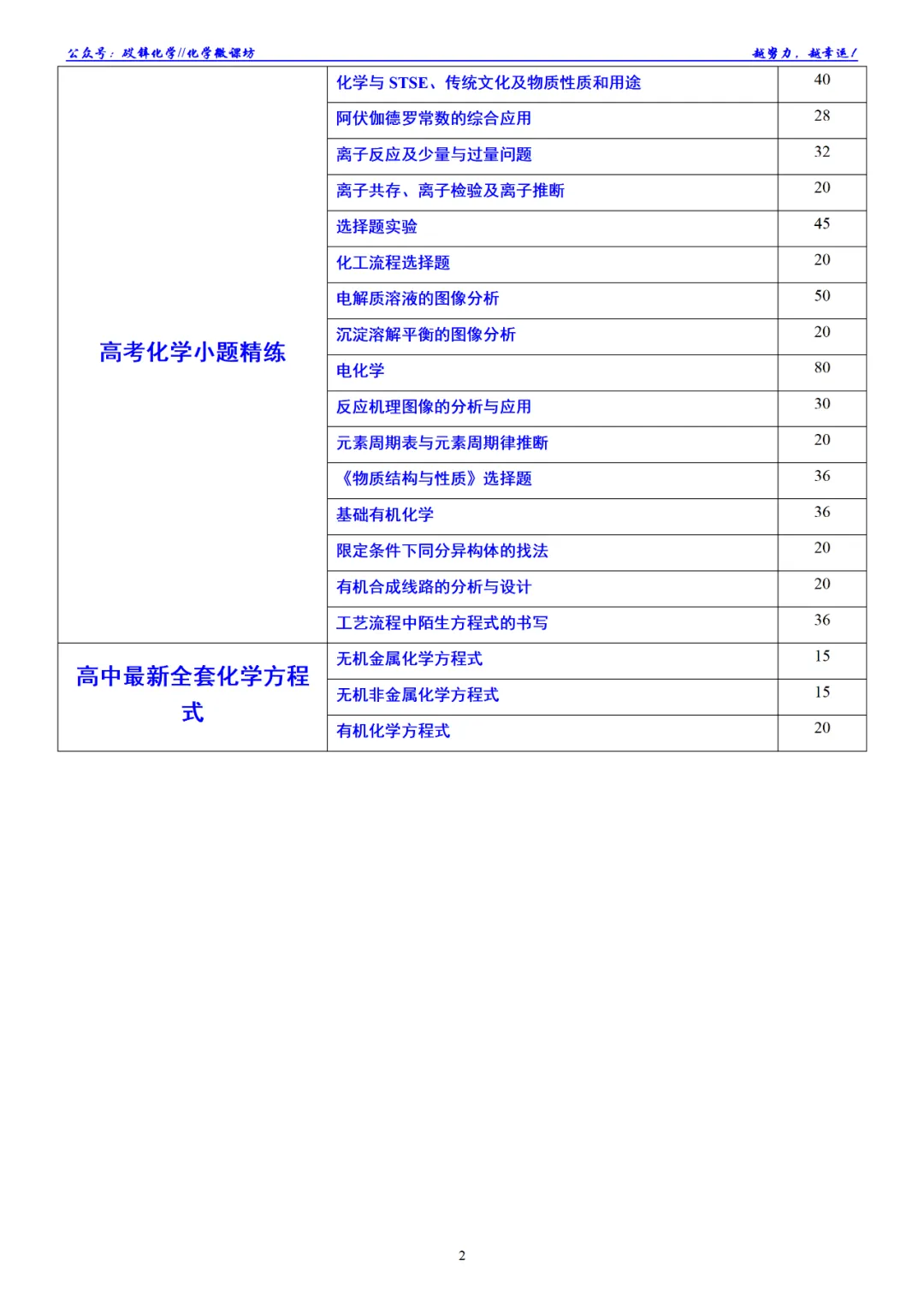 2026年高考真题精校版|2026年普通高等学校招生全国统一考试(广西卷)-第3张图片-四季读书网