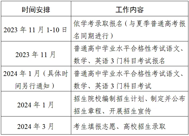 高考 | 广东2027届春季高考高职班开课啦!!!-第11张图片-四季读书网 高考 | 广东2027届春季高考高职班开课啦!!!-第11张图片-四季读书网