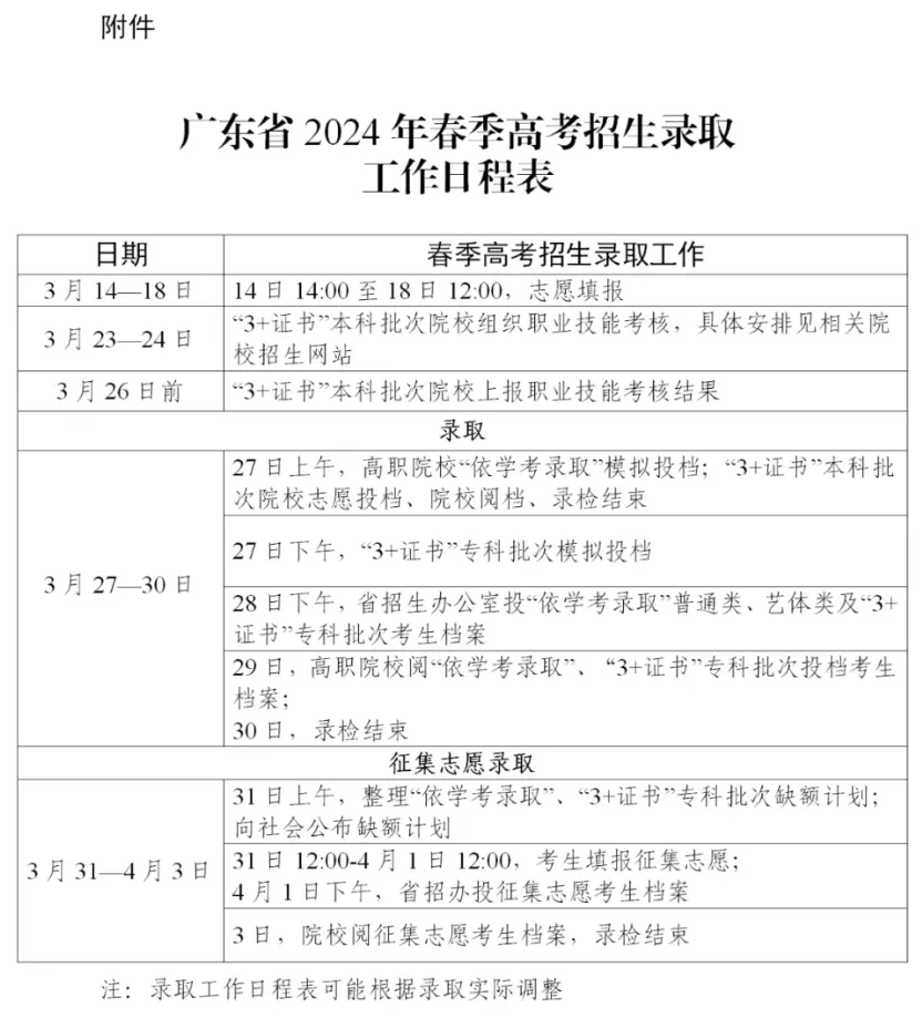 高考 | 广东2027届春季高考高职班开课啦!!!-第12张图片-四季读书网 高考 | 广东2027届春季高考高职班开课啦!!!-第12张图片-四季读书网
