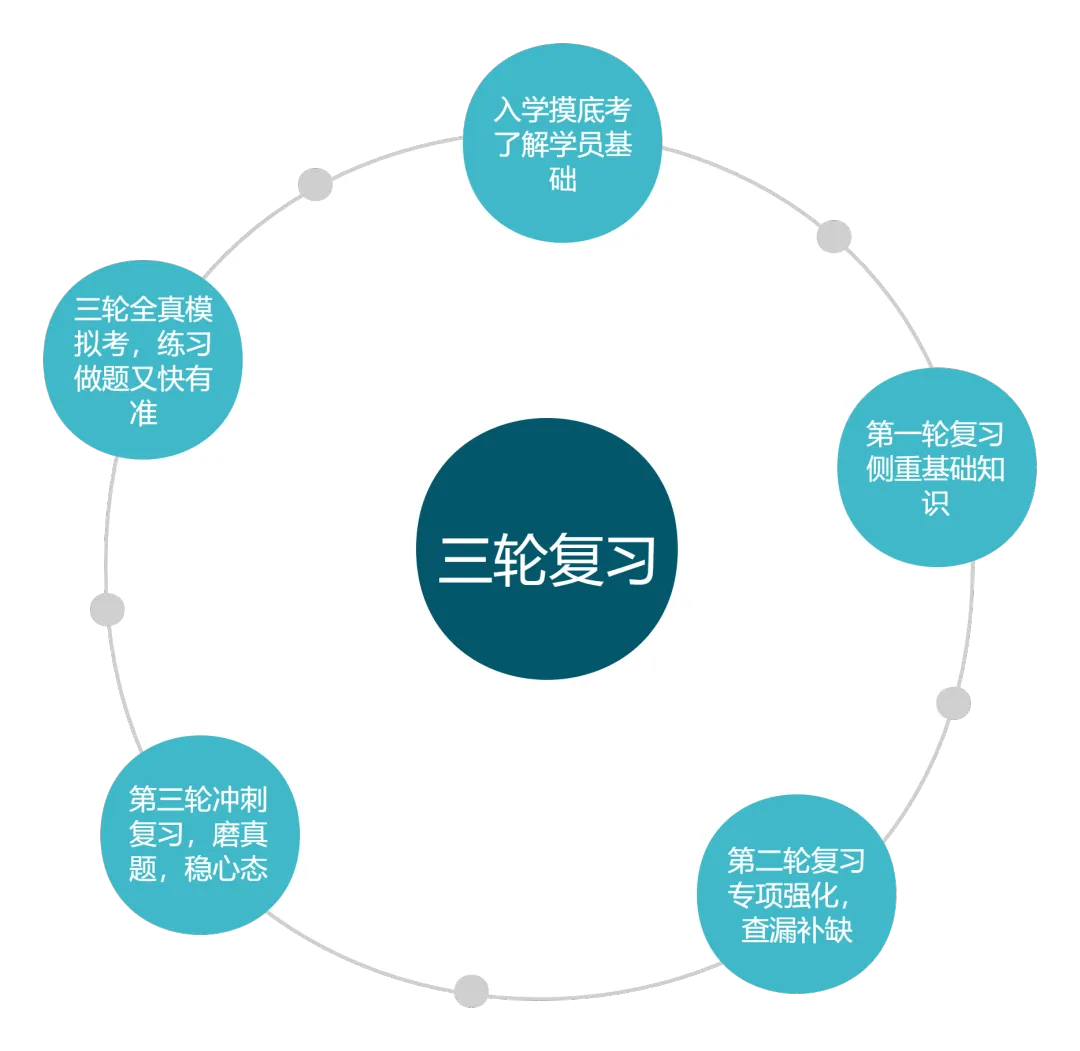 2027高职高考10月辅导班!最后3个月冲刺!校内全日制吃住学一体-第33张图片-四季读书网