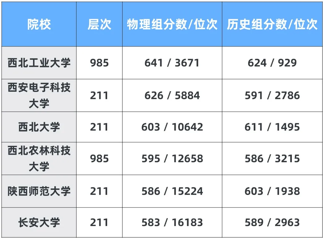 2027 陕西高考多少分能上公办本科?过本科线≠读公办,2026 录取数据给 27 届家长提个醒-第4张图片-四季读书网