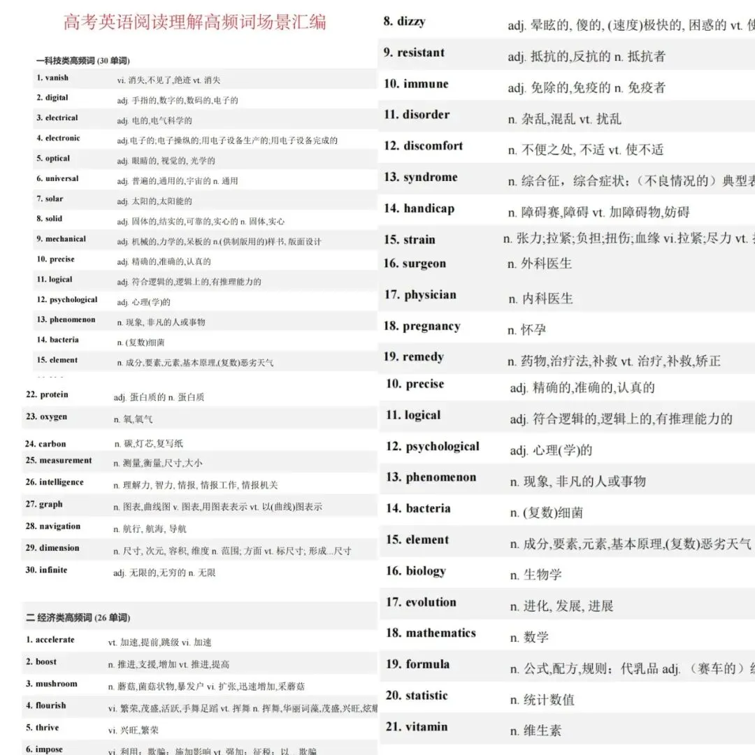 高考阅读完形|场景词汇+200 高频短语,直接拿捏得分点-第2张图片-四季读书网 高考阅读完形|场景词汇+200 高频短语,直接拿捏得分点-第2张图片-四季读书网