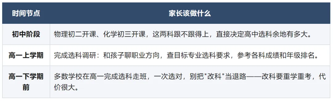 新高一必看|四川新高考 3+1+2 选科全攻略!选科踩错坑,大学专业少一半-第17张图片-四季读书网