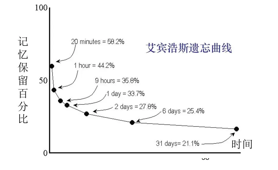 高职高考语数英全攻略:各科技巧+三步刷题法(建议收藏)-第11张图片-四季读书网