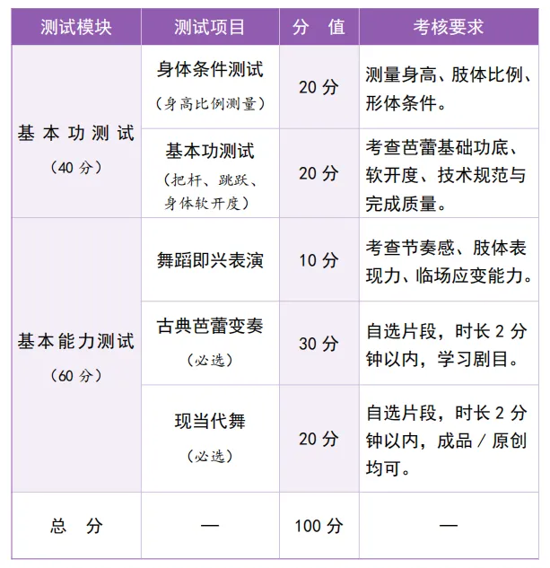 2026广州中考这项特长首年推出中本贯通!报考指南来了-第9张图片-四季读书网