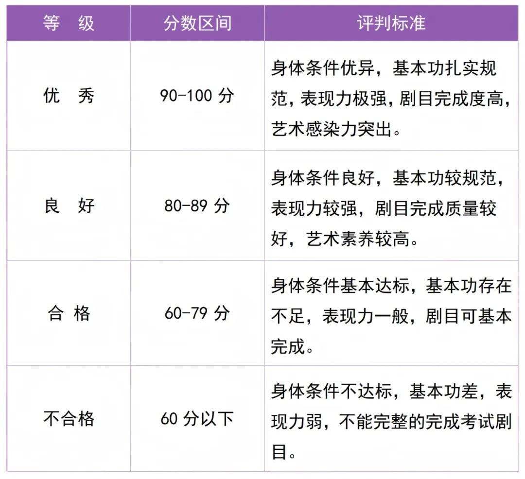 2026广州中考这项特长首年推出中本贯通!报考指南来了-第10张图片-四季读书网