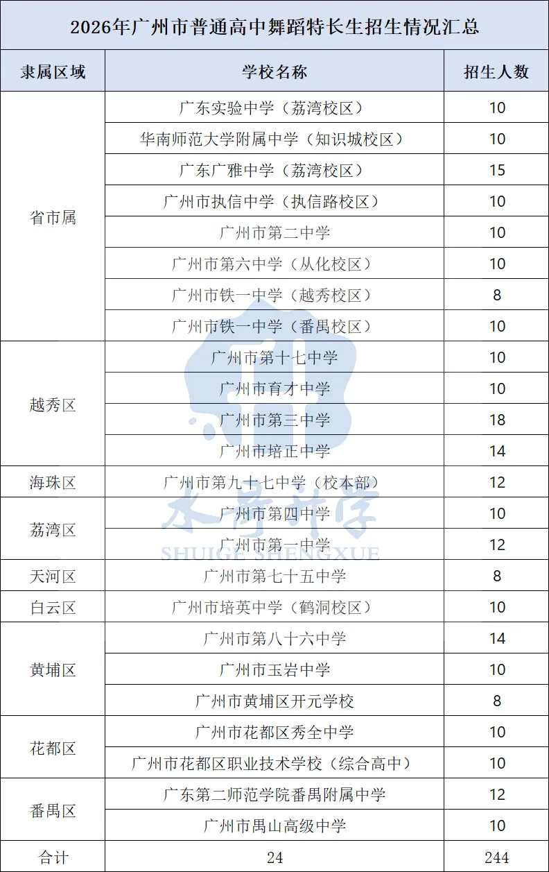 2026广州中考这项特长首年推出中本贯通!报考指南来了-第12张图片-四季读书网