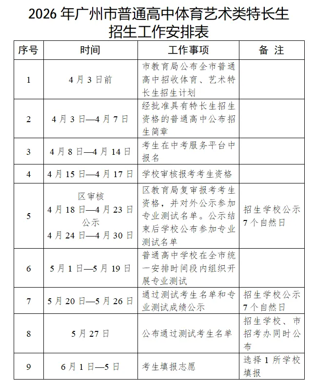2026广州中考这项特长首年推出中本贯通!报考指南来了-第17张图片-四季读书网