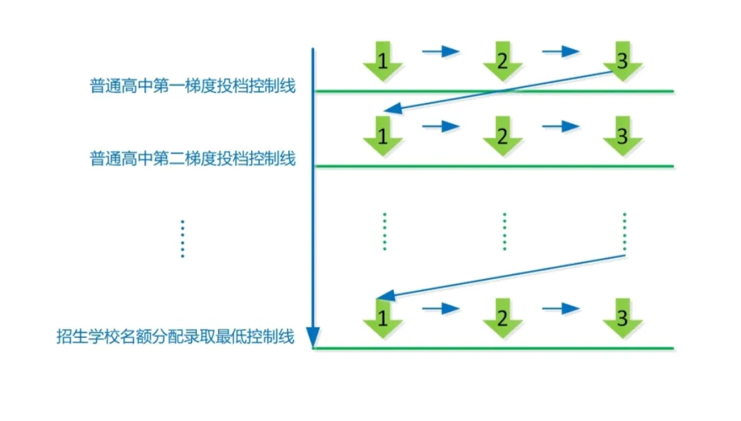 2026广州中考这项特长首年推出中本贯通!报考指南来了-第18张图片-四季读书网