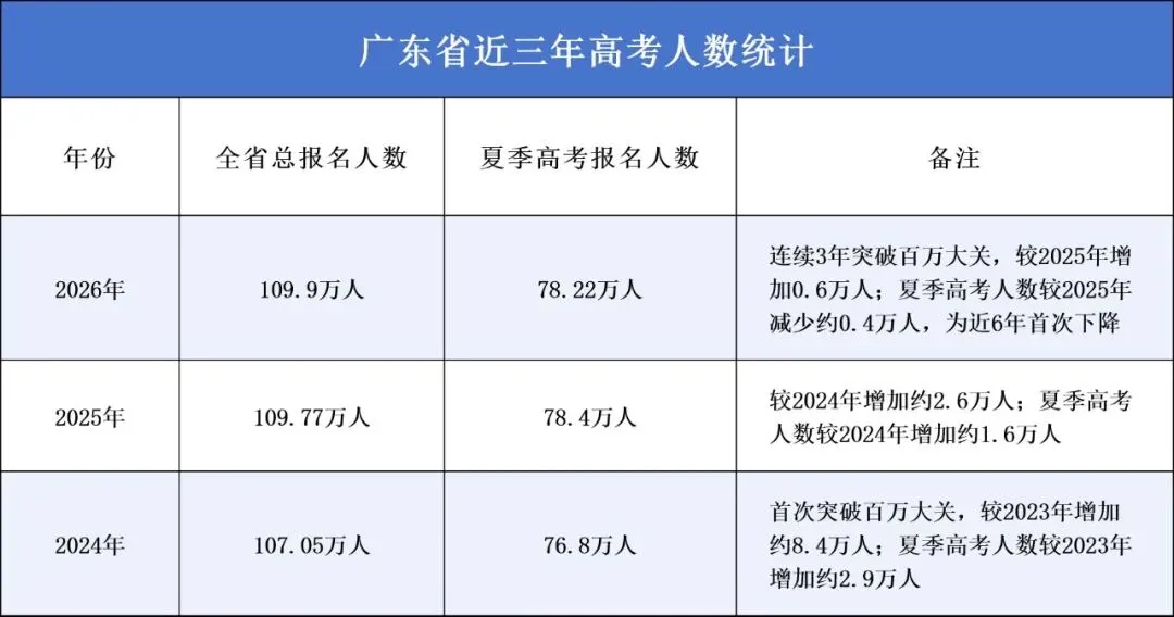 佛山高一必看!选科别盲目,2026本地高考数据分析→-第1张图片-四季读书网