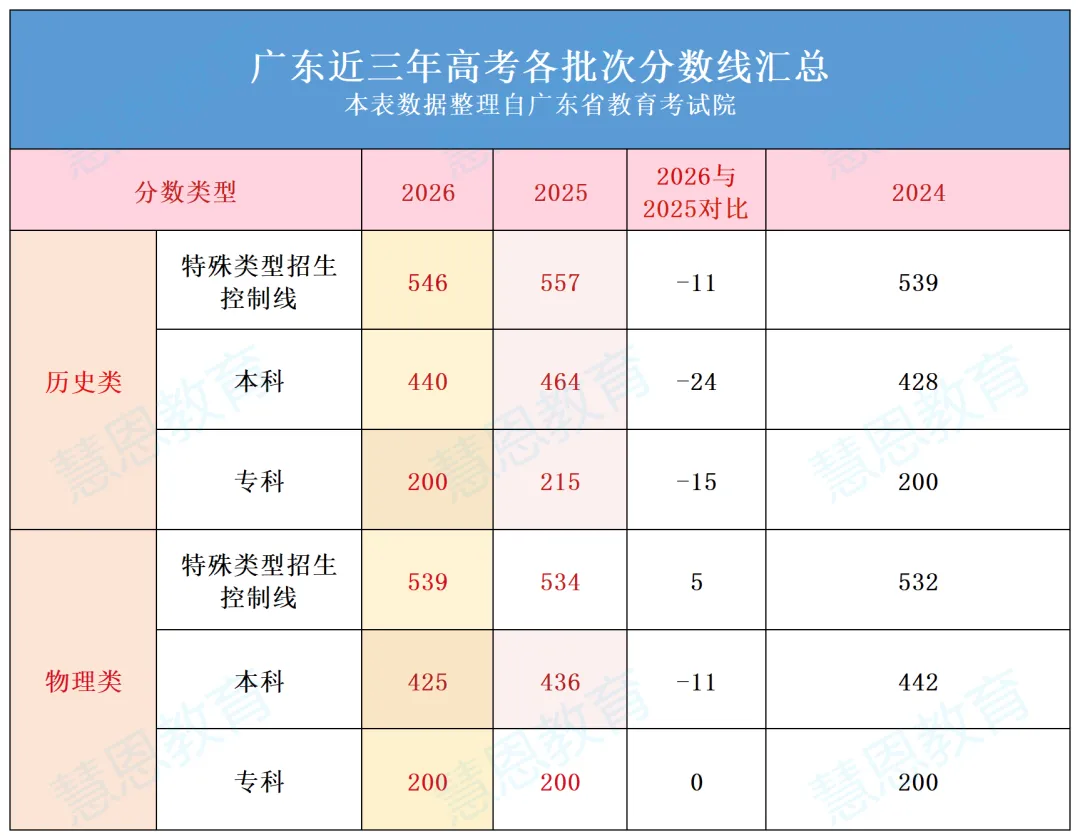 佛山高一必看!选科别盲目,2026本地高考数据分析→-第3张图片-四季读书网