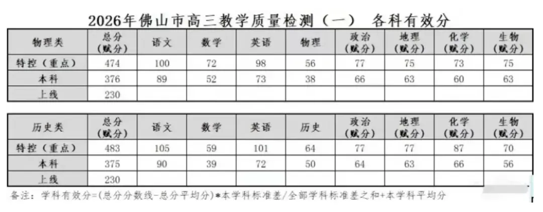 佛山高一必看!选科别盲目,2026本地高考数据分析→-第7张图片-四季读书网