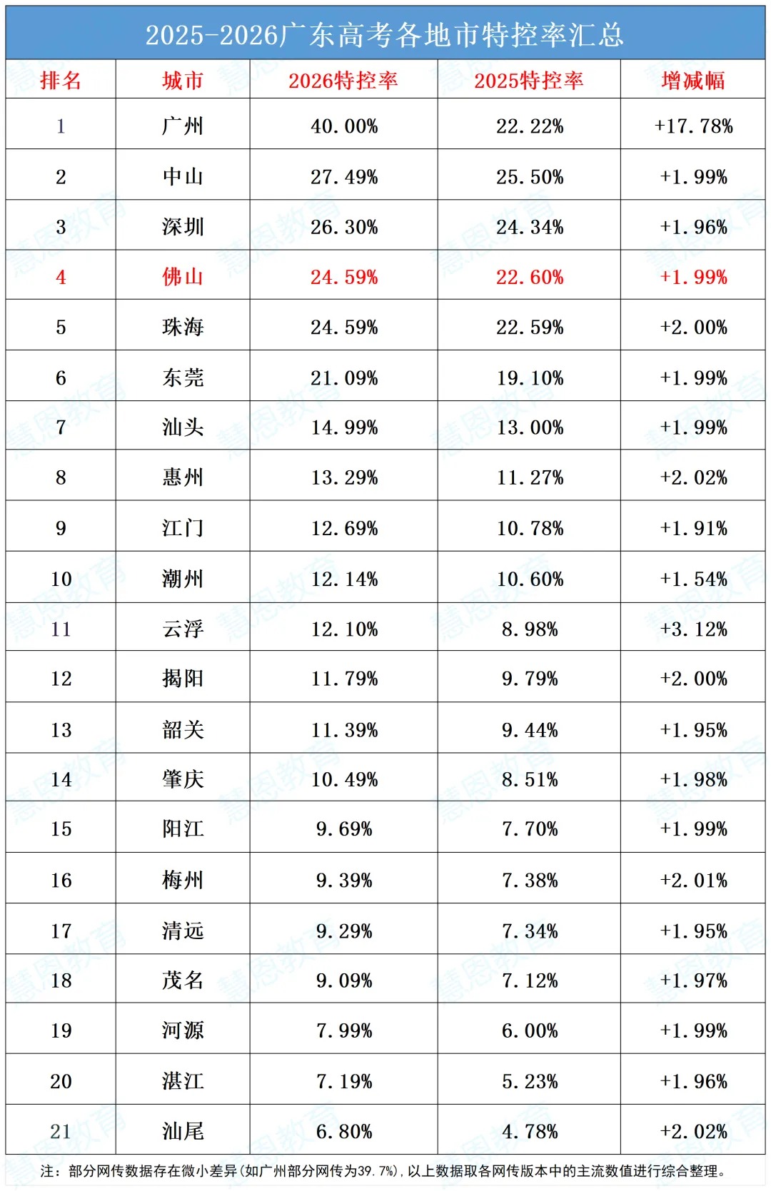 佛山高一必看!选科别盲目,2026本地高考数据分析→-第8张图片-四季读书网