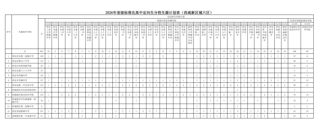 中考定向生政策解读,快看看你家孩子初中分到几个名额!-第10张图片-四季读书网