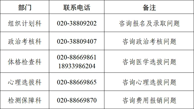 高考丨2027年度中南五省(区)空军招收飞行学员报名须知-第41张图片-四季读书网