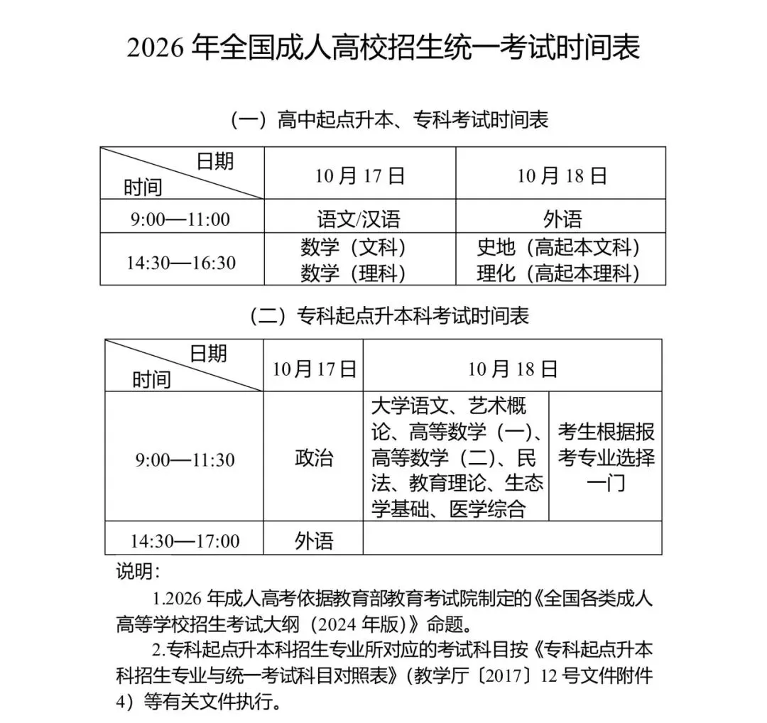 2026年成人高考考试题型及分值汇总|抓重点!-第3张图片-四季读书网