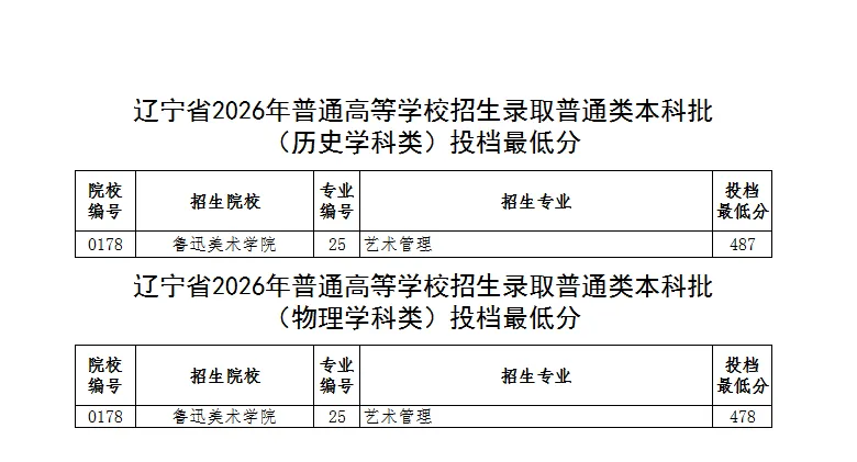 高考数据|鲁迅美术学院2026年在辽录取分数线-第2张图片-四季读书网 高考数据|鲁迅美术学院2026年在辽录取分数线-第2张图片-四季读书网