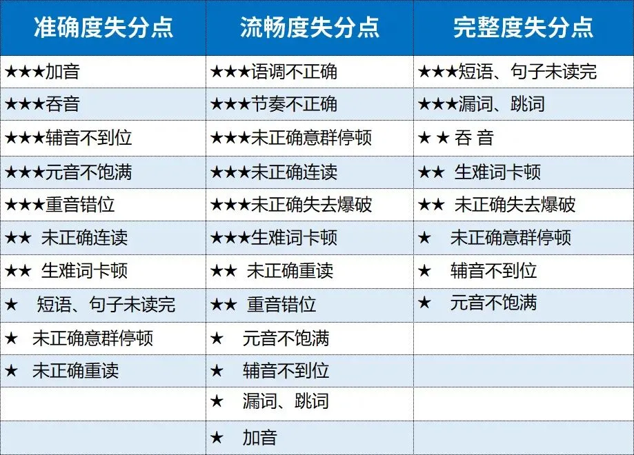 中考英语高分门槛:听口10分,满分秘籍-第3张图片-四季读书网