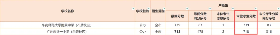 【政策解读】广州中考这8个词没弄懂,填志愿等于瞎蒙-第12张图片-四季读书网