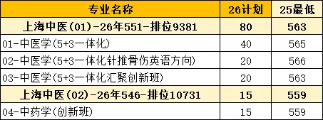 2026上海高考招录复盘-上海中医药大学-第2张图片-四季读书网 2026上海高考招录复盘-上海中医药大学-第2张图片-四季读书网