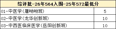 2026上海高考招录复盘-上海中医药大学-第1张图片-四季读书网 2026上海高考招录复盘-上海中医药大学-第1张图片-四季读书网