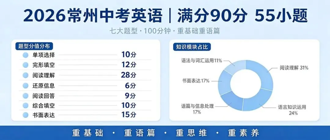 2026常州中考英语卷深度解析|语篇为王,文化领航,备考要避开这些坑!-第1张图片-四季读书网