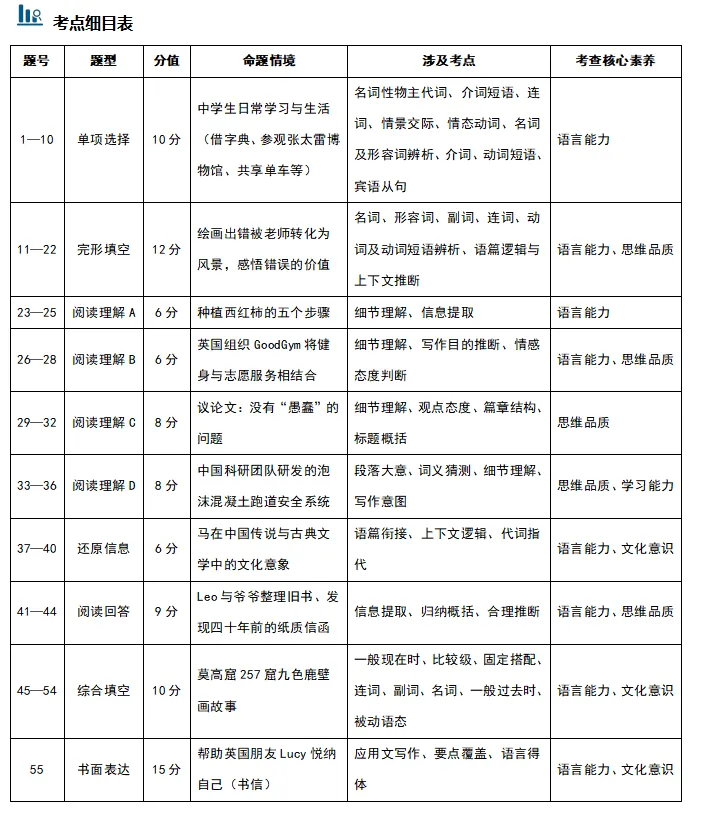 2026常州中考英语卷深度解析|语篇为王,文化领航,备考要避开这些坑!-第2张图片-四季读书网