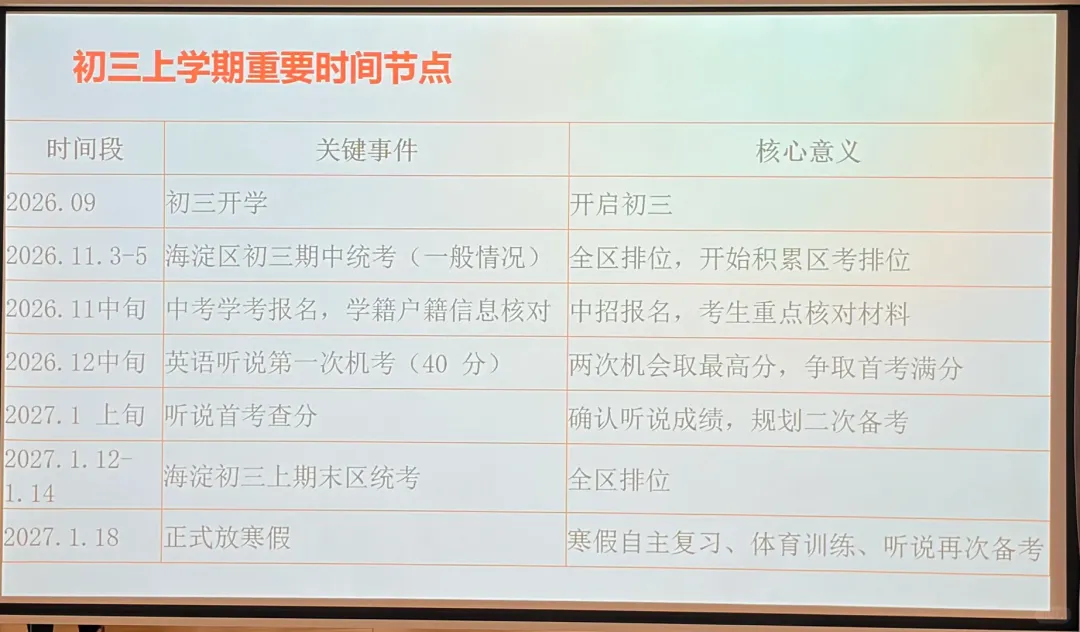 2027年北京中考各科分数及考试形式、初三重要考试节点曝光!附各科难度及考查方向-第4张图片-四季读书网